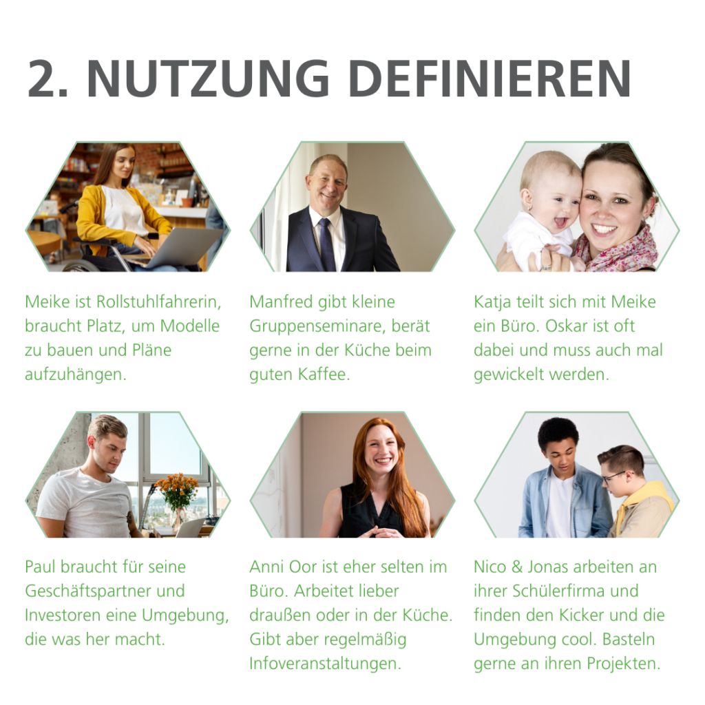 Nutzung definieren